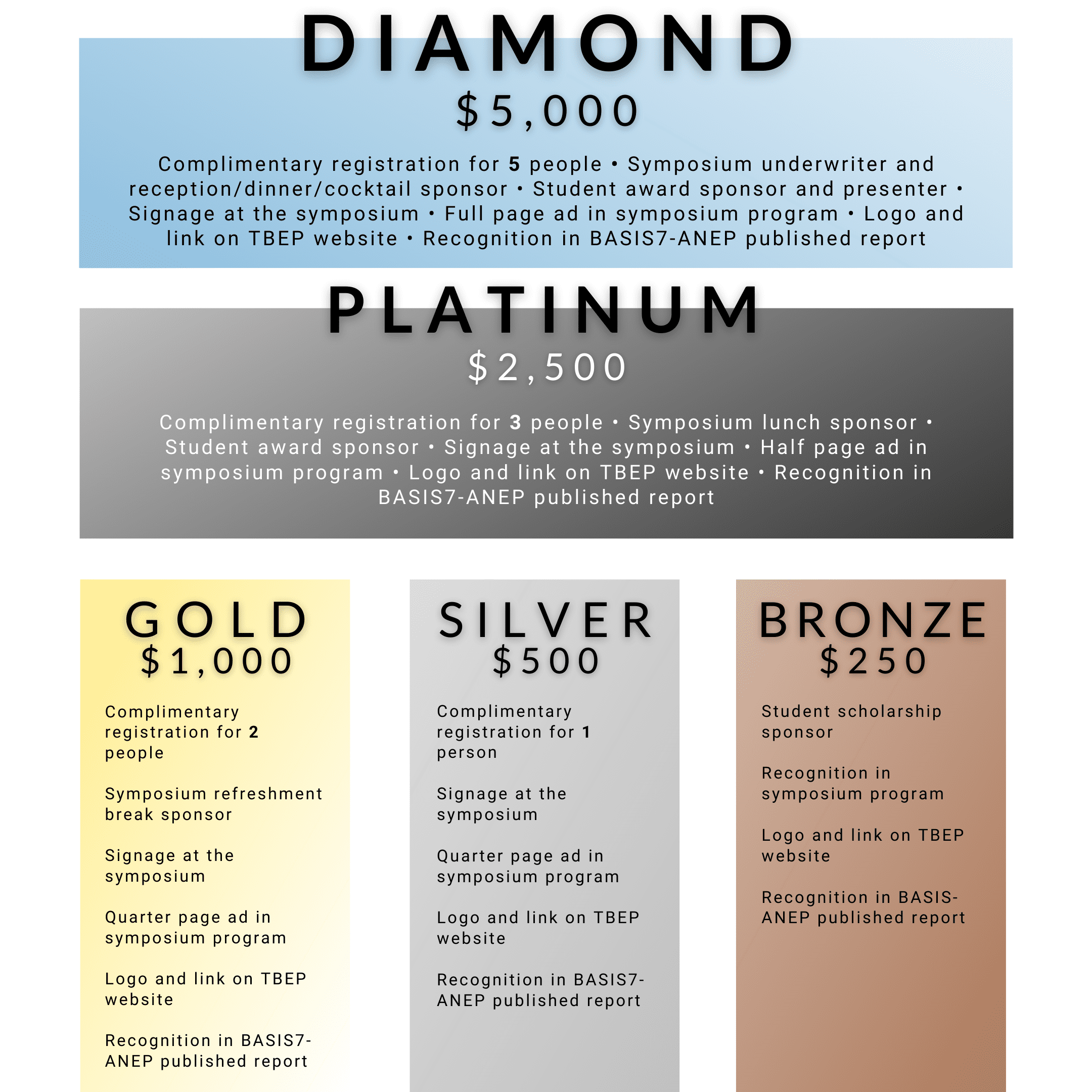 WEBPAGE_LEVELS